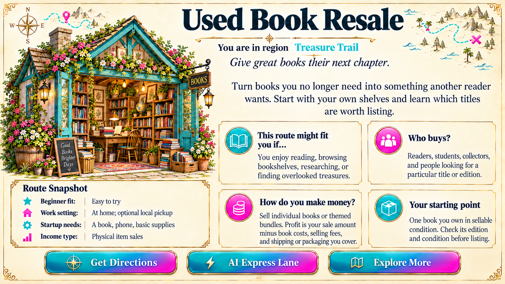 Used Book Resale — Route Overview original artwork