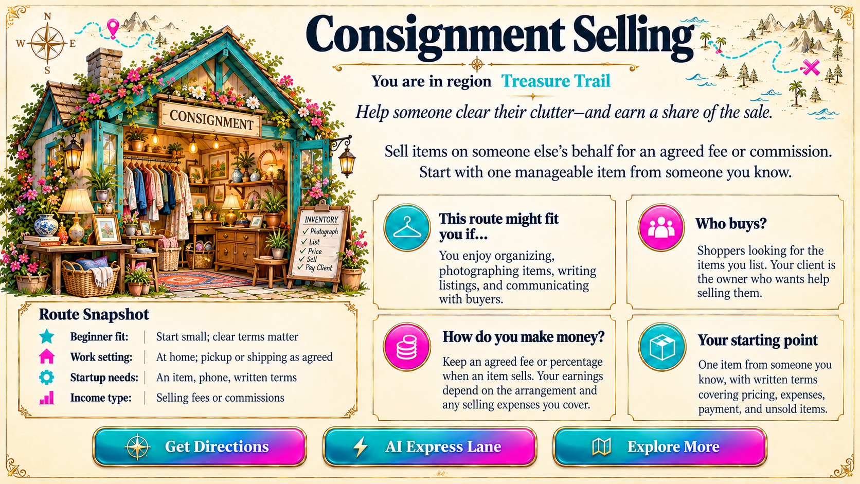 Consignment Selling — Route Overview original artwork