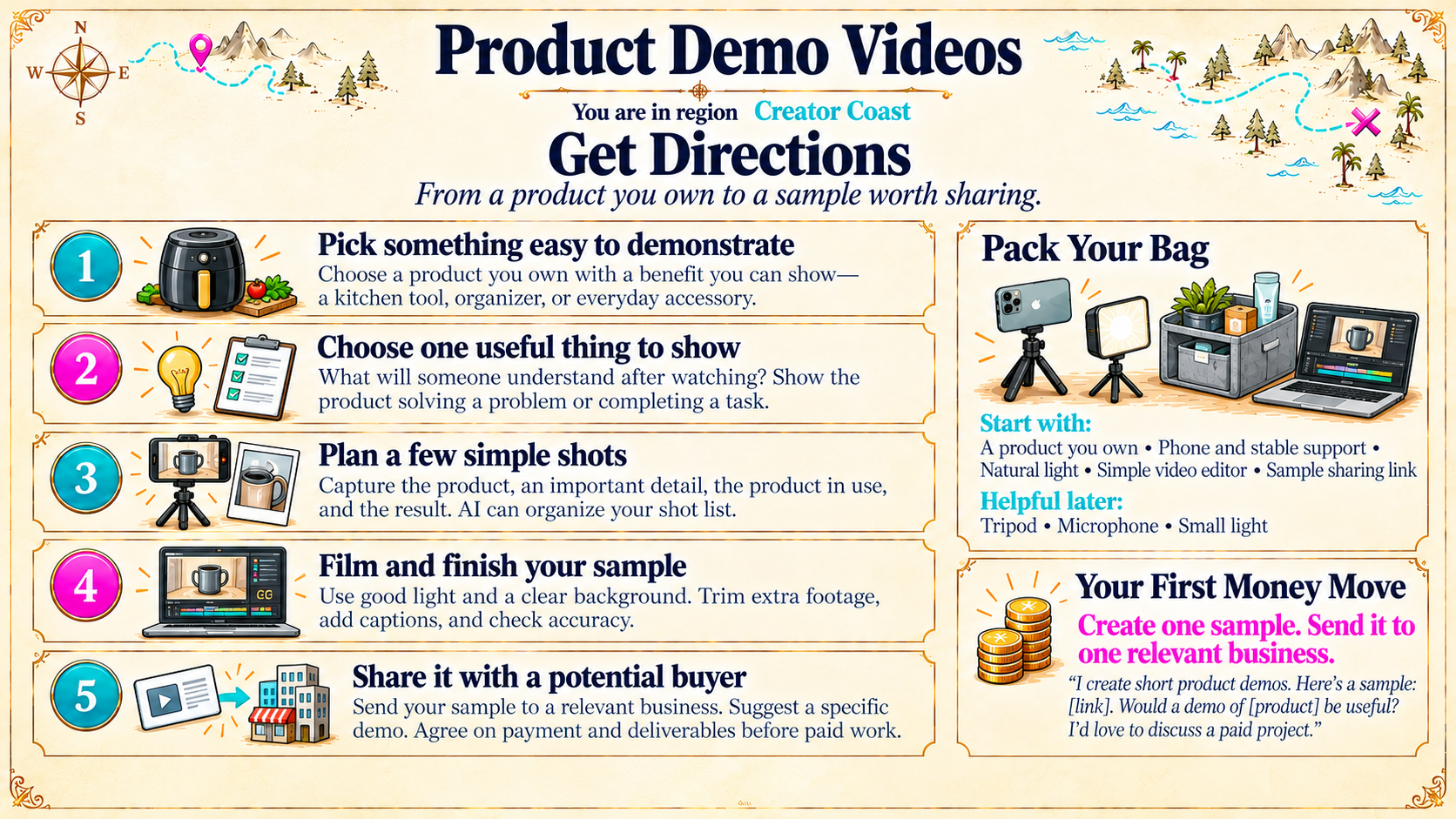 Product Demo Videos — Get Directions original artwork