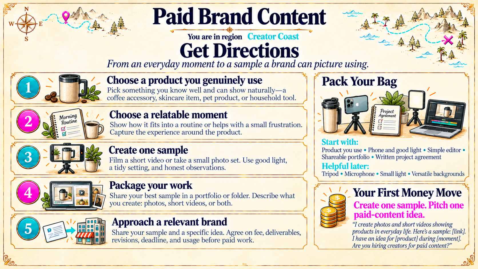 Paid Brand Content — Get Directions original artwork