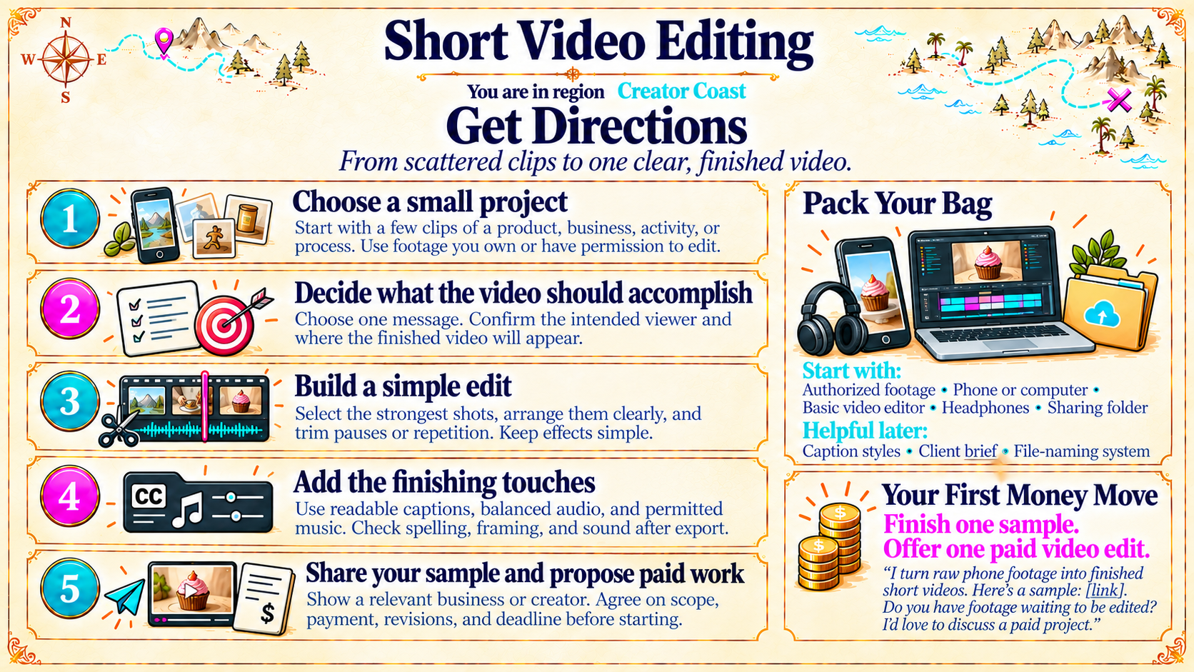 Short Video Editing — Get Directions original artwork