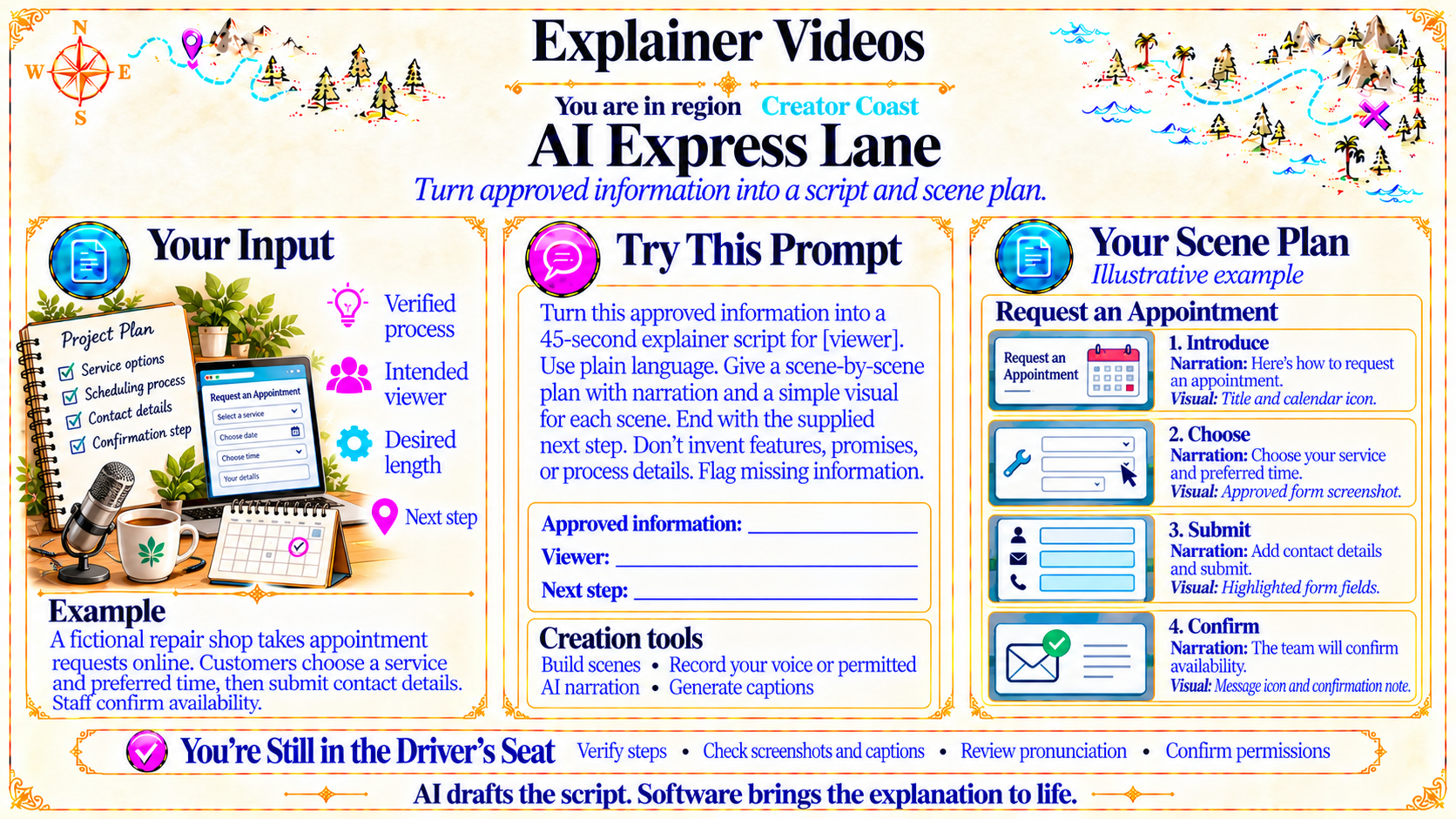 Explainer Videos — AI Express Lane original artwork