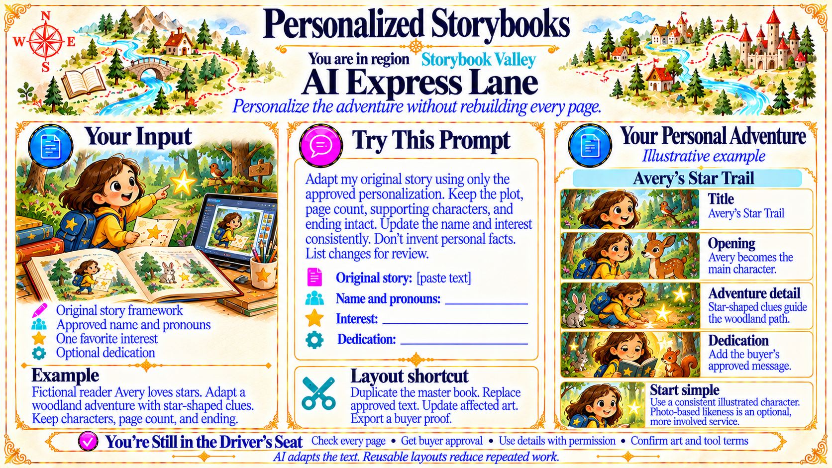 Personalized Storybooks — AI Express Lane original artwork