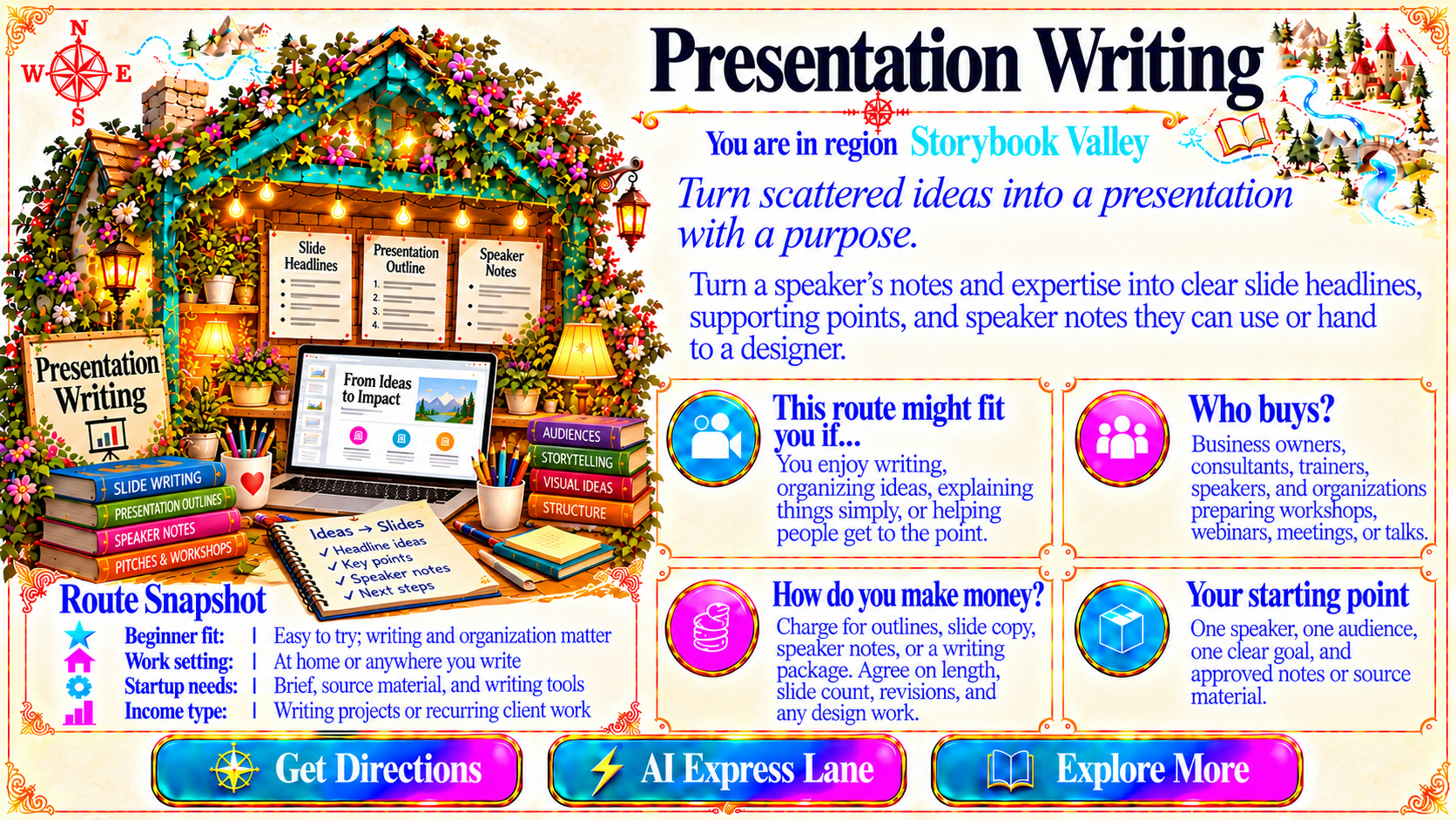 Presentation Writing — Route Overview original artwork