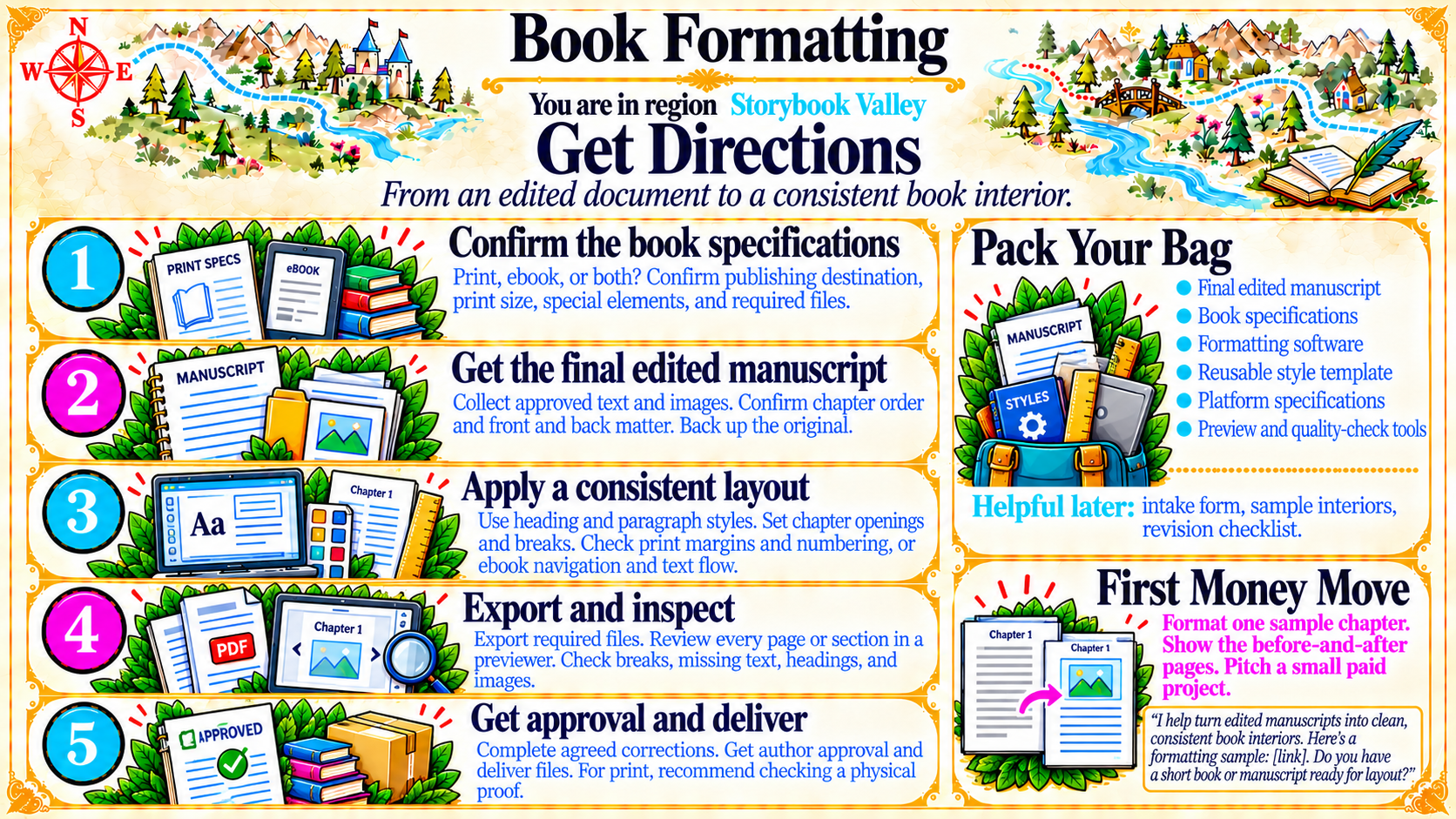 Book Formatting — Get Directions original artwork