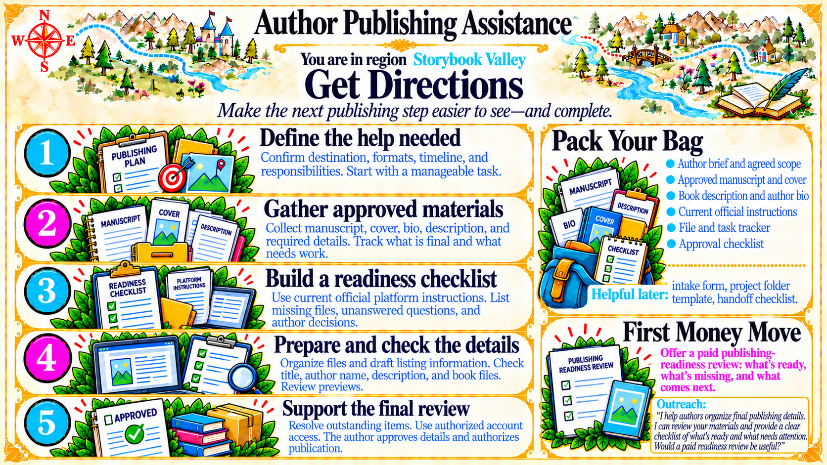 Author Publishing Assistance — Get Directions original artwork