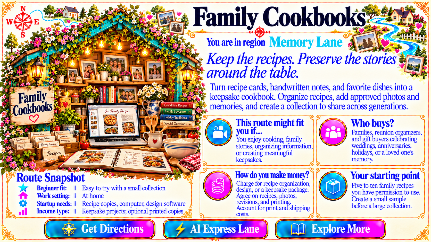 Family Cookbooks — Route Overview original artwork