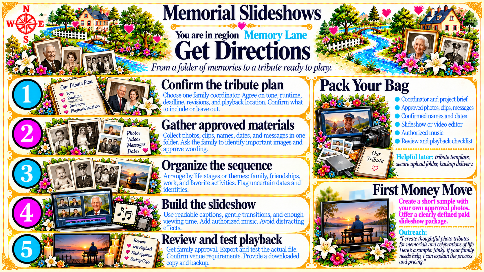 Memorial Slideshows — Get Directions original artwork