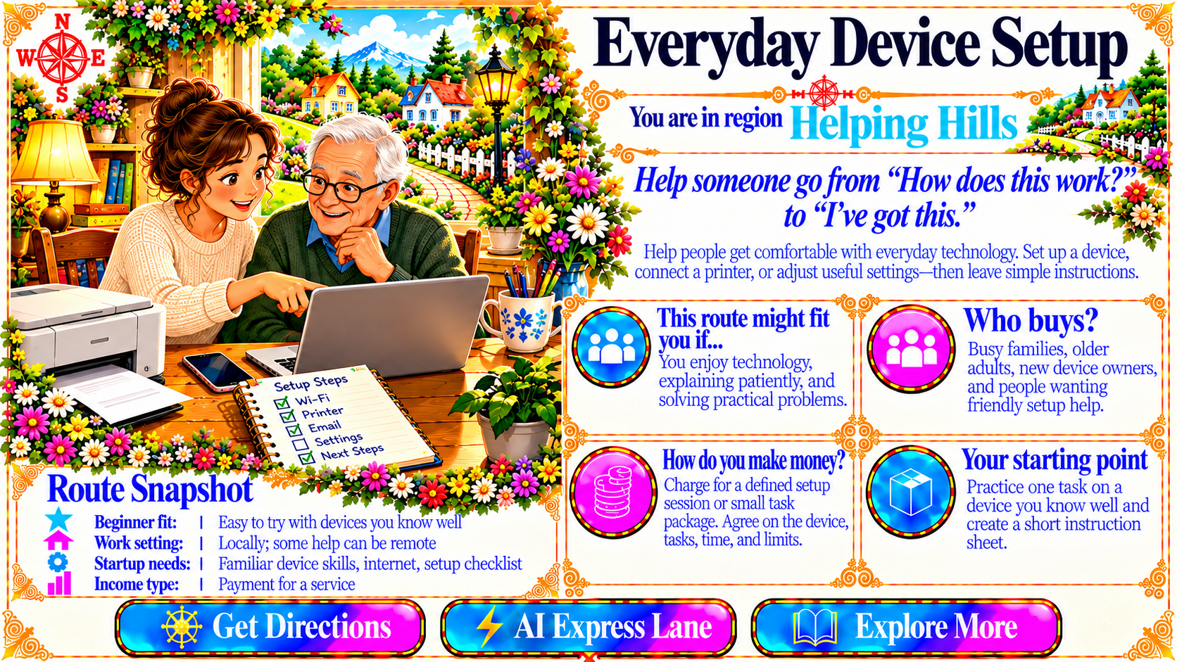 Everyday Device Setup — Route Overview original artwork