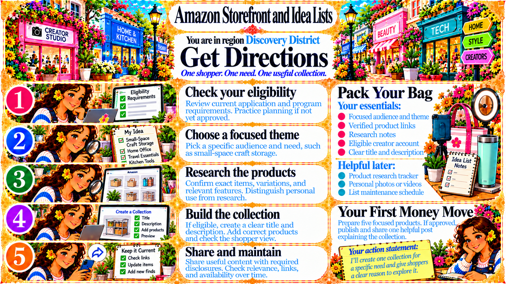 Amazon Storefront and Idea Lists — Get Directions original artwork
