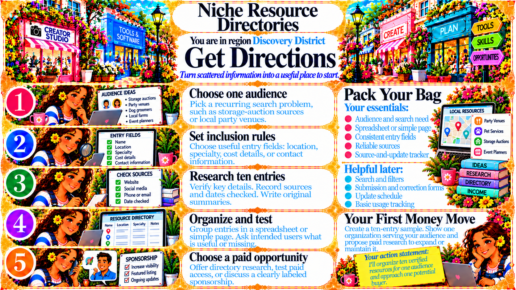 Niche Resource Directories — Get Directions original artwork