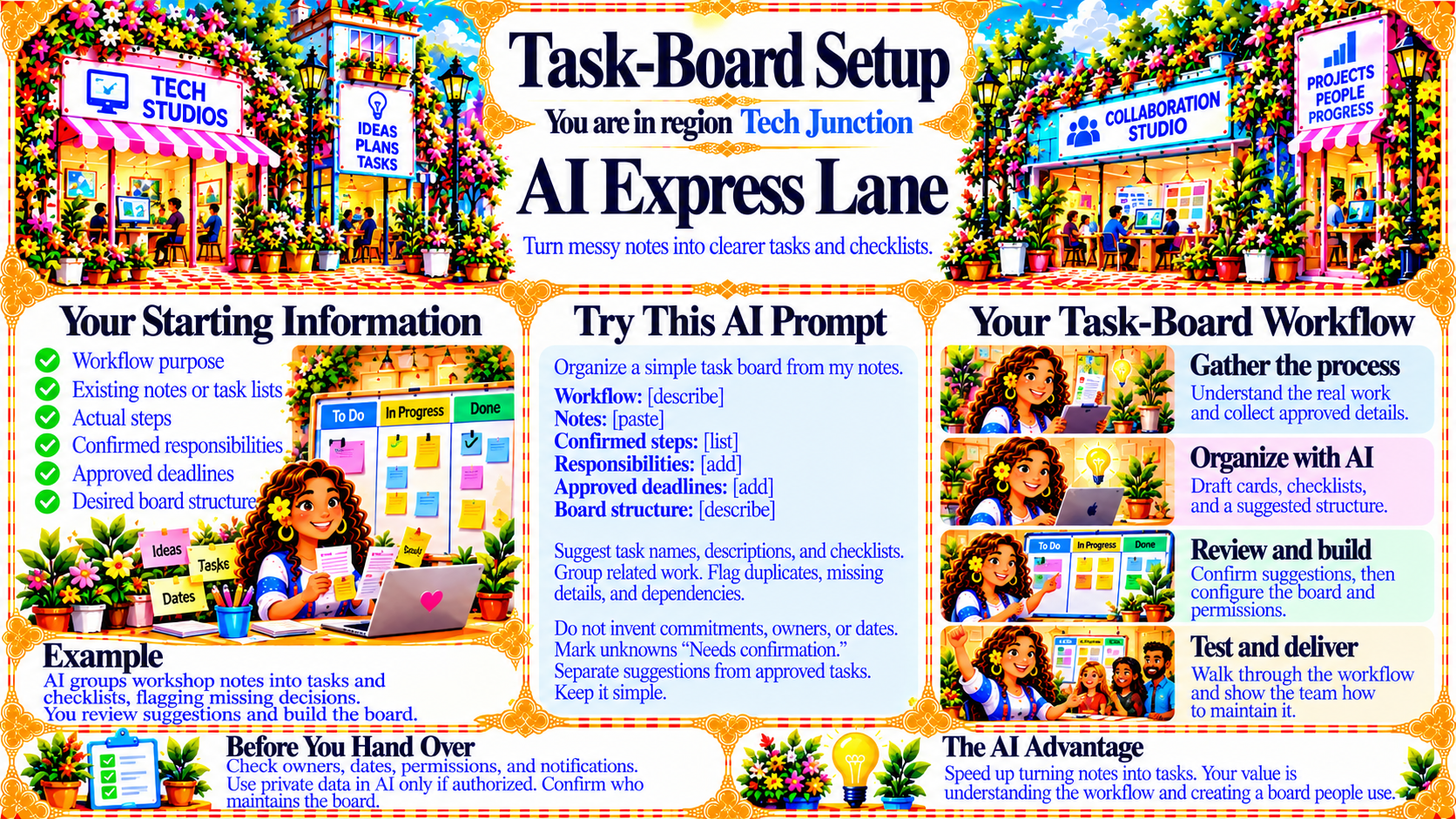Task Board Setup — AI Express Lane original artwork