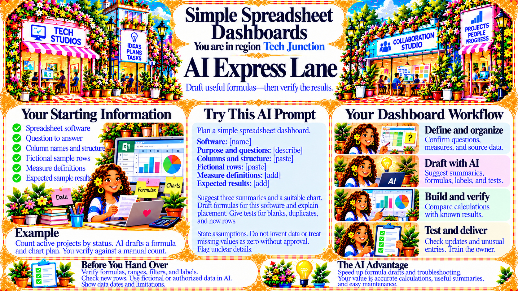 Simple Spreadsheet Dashboards — AI Express Lane original artwork