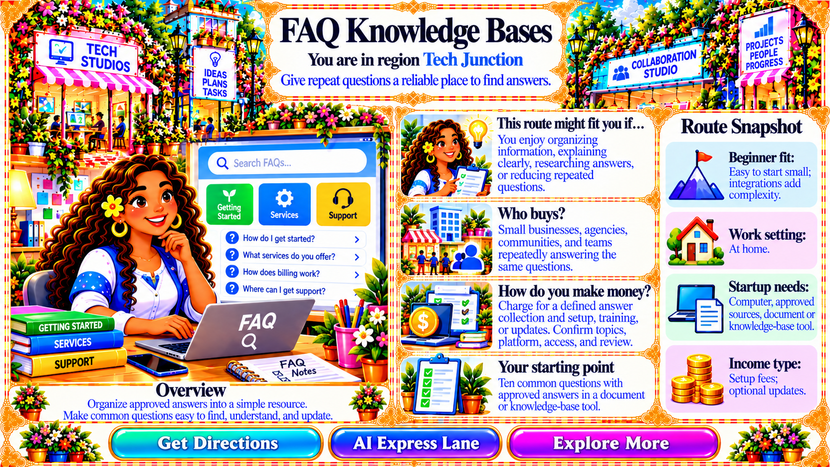 FAQ Knowledge Bases — Route Overview original artwork
